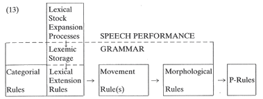 Complete LMBM model