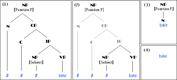 Subjective Nominalization in Steps